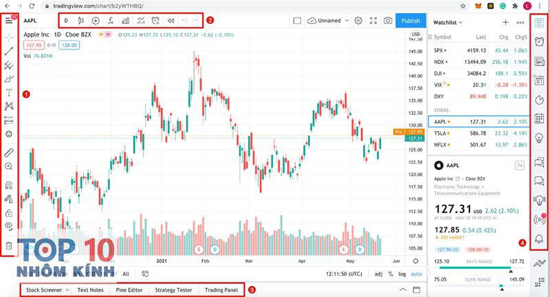 tradingview là gì - Biểu đồ đa khung thời gian