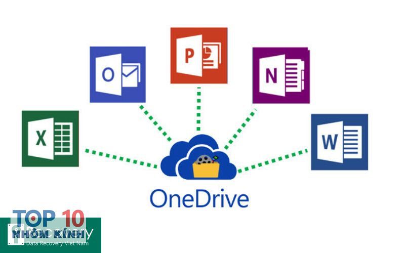 onedrive là gì - Mẹo tối ưu chi phí