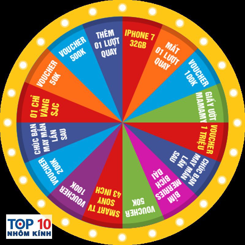 vòng quay may mắn - Thiết kế UX đơn giản, tốc độ cao