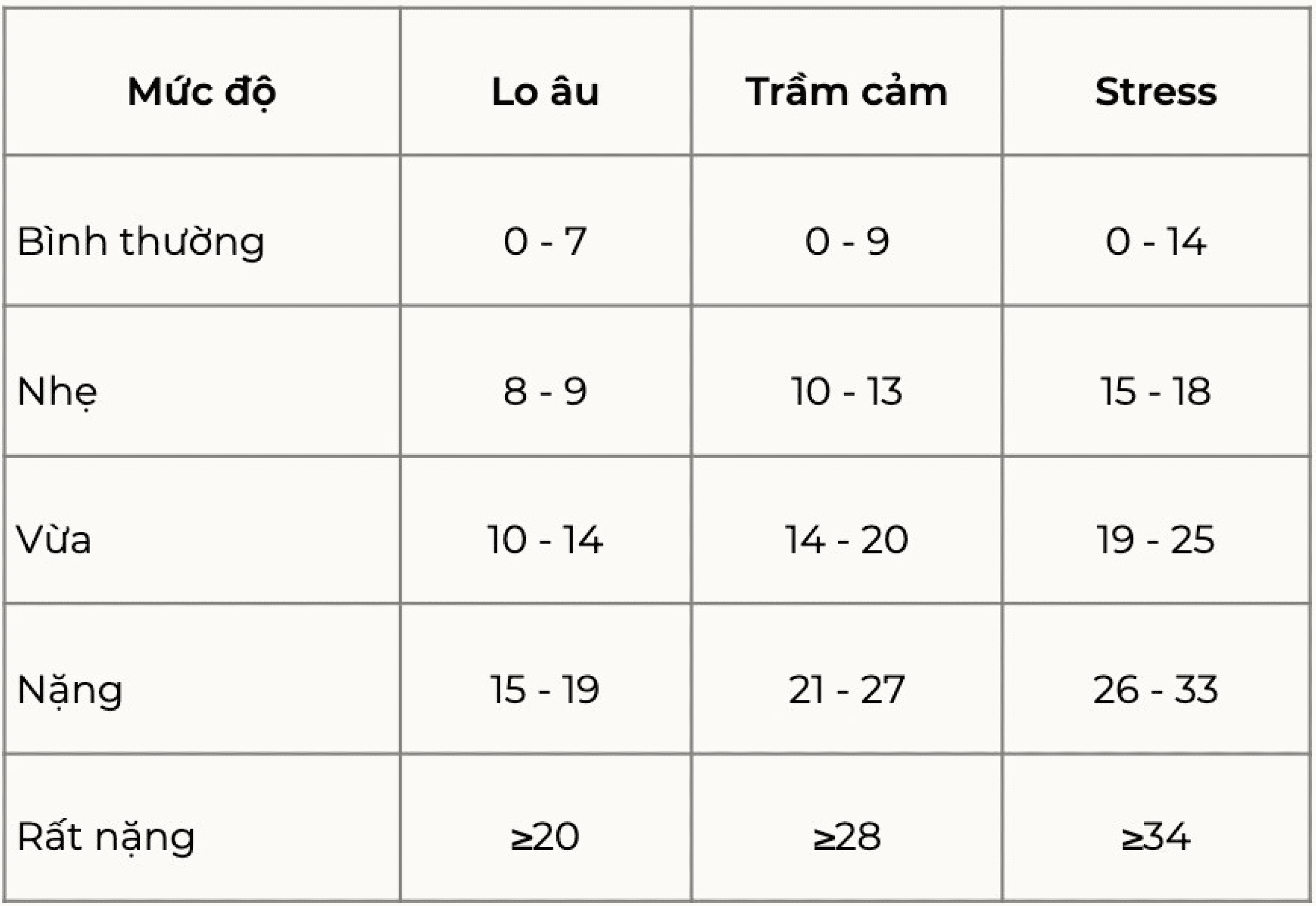 Trầm cảm không chỉ ảnh hưởng đến người lớn mà còn có thể xuất hiện ở trẻ em và vị thành niên