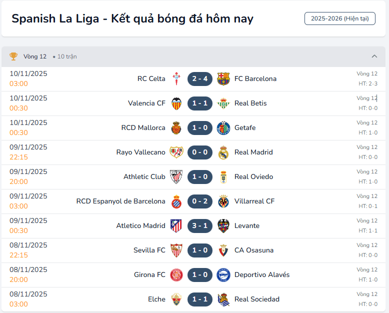 Kết quả từng trận được cập nhật liên tục