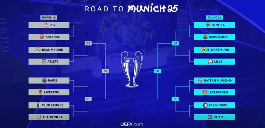 Giải uefa champions league năm 2025 - Kết quả lịch sử và dấu mốc đáng nhớ
