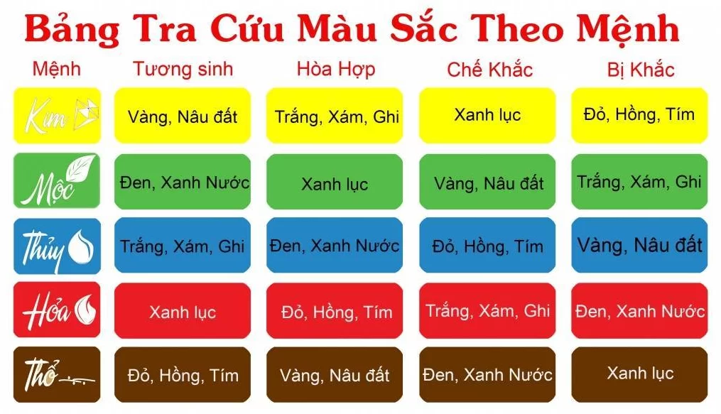 Hiểu rõ bản mệnh là bước đầu tiên để biết mệnh Thổ hợp màu gì.