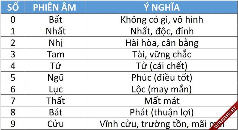 Việc xem biển số xe phong thủy có thể giúp chủ xe an tâm hơn trên mọi hành trình.