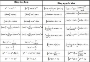 Đạo Hàm: 5 Ứng Dụng Quan Trọng Bảng Công Thức Đầy Đủ Nhất