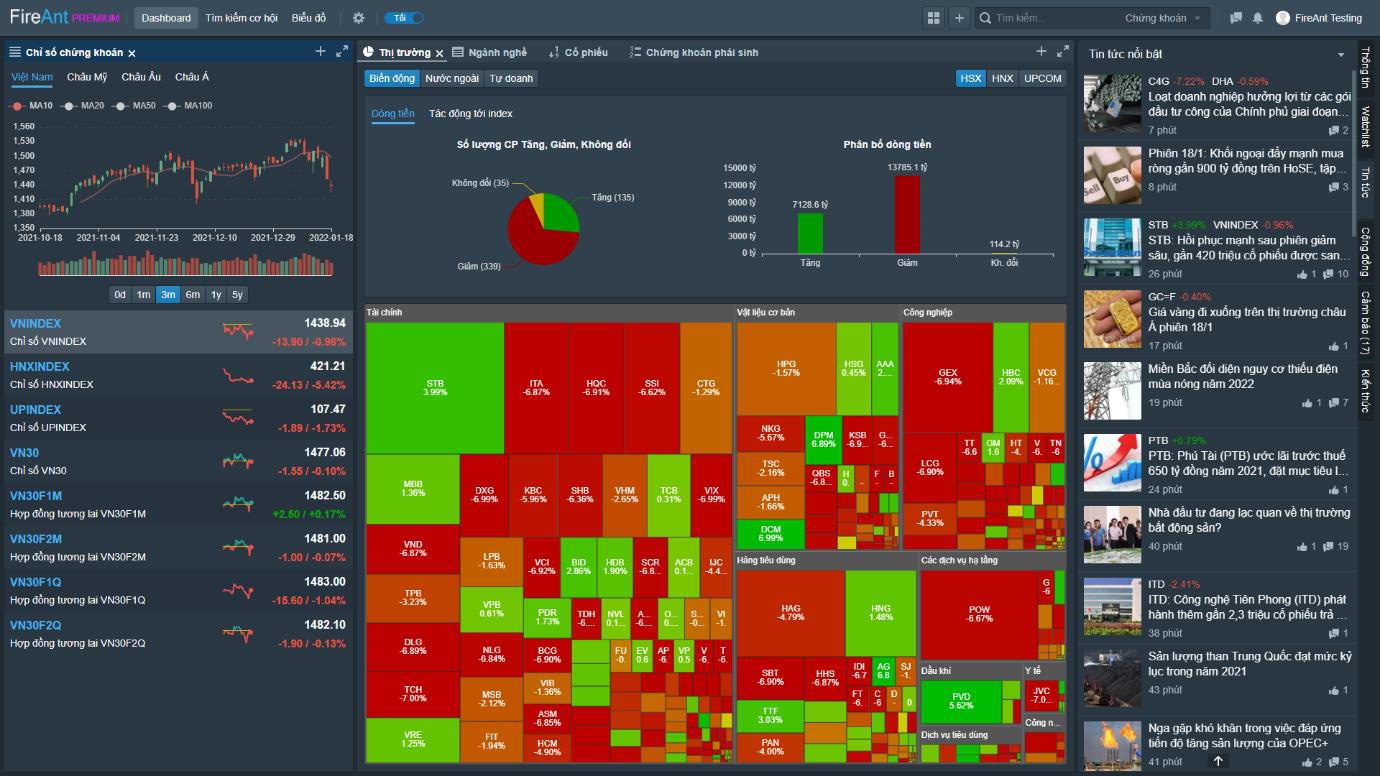 Tổng Quan Về FireAnt - Công Cụ Hỗ Trợ Đầu Tư Toàn Diện