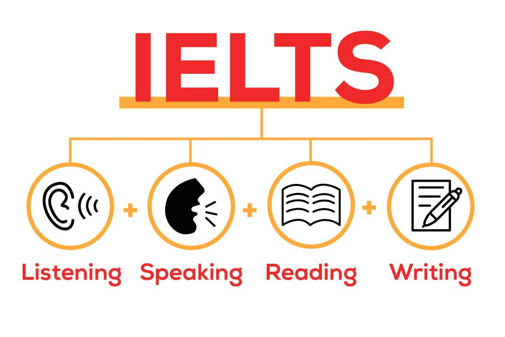 IELTS (International English Language Testing System) là hệ thống bài kiểm tra tiếng Anh quốc tế đánh giá toàn diện 4 kỹ năng Nghe, Nói, Đọc, Viết